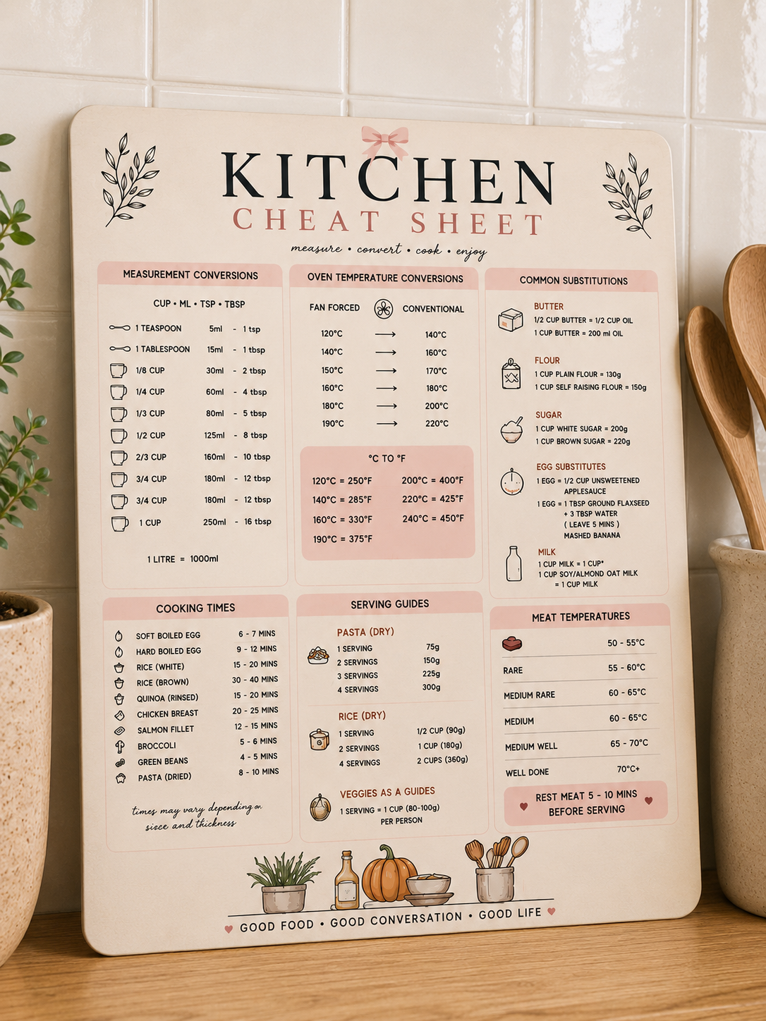 The Pretty Kitchen Cheat Sheet™ Metal Sign
