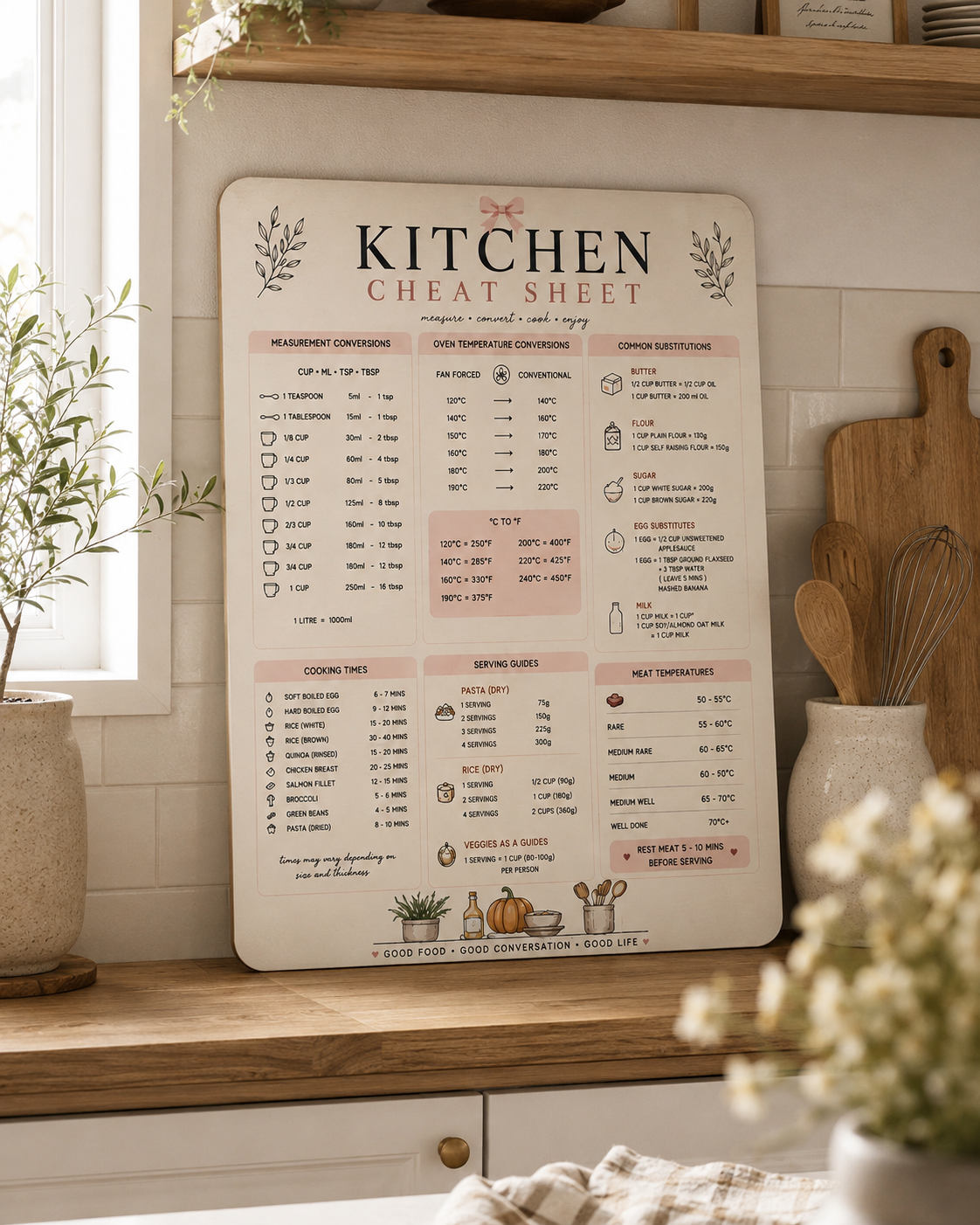The Pretty Kitchen Cheat Sheet™ Metal Sign
