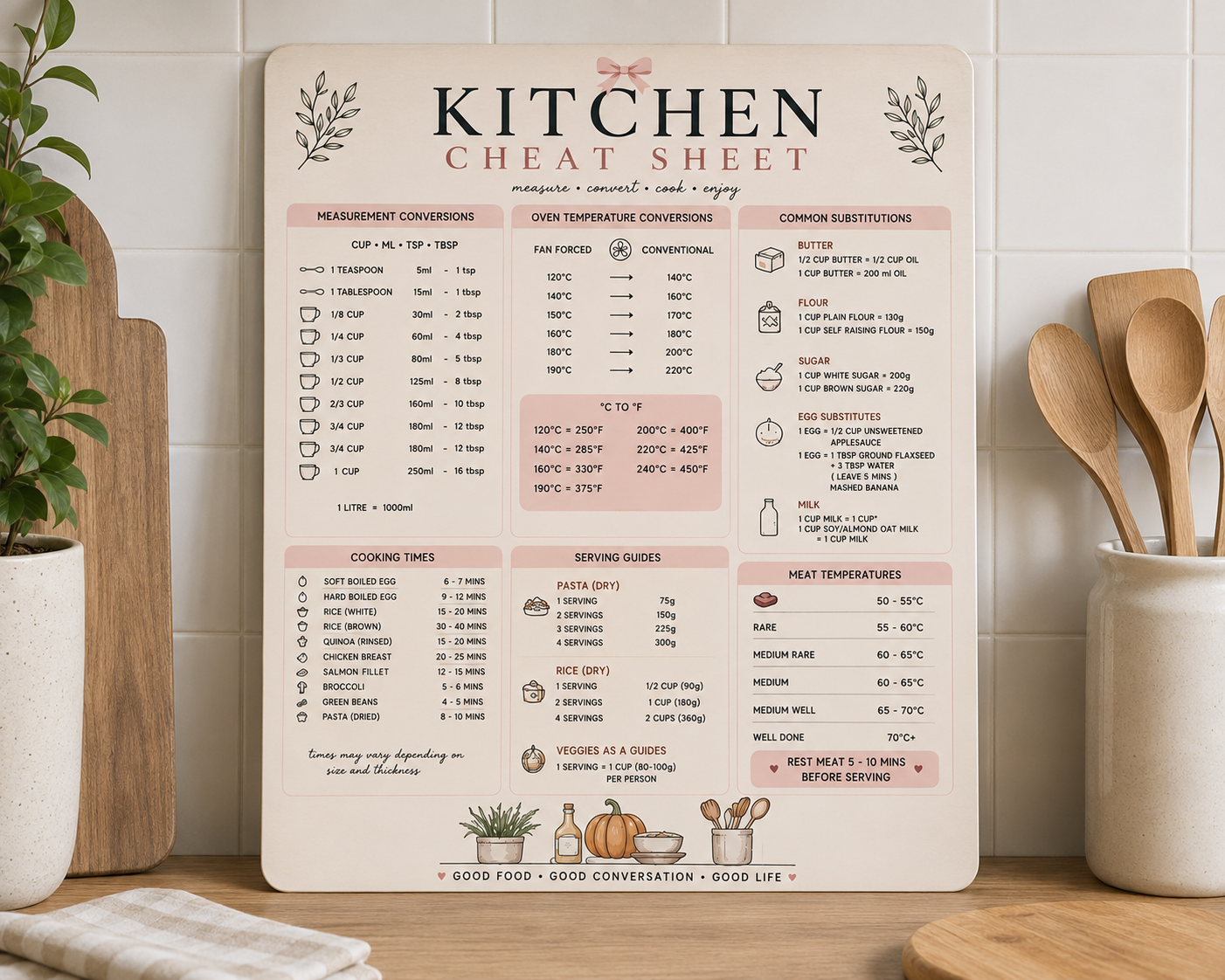 The Pretty Kitchen Cheat Sheet™ Metal Sign